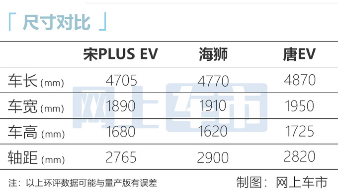 BYD Sea Lion Exposure Size Beyond Model Y or Beyond 200,000 - Figure 1