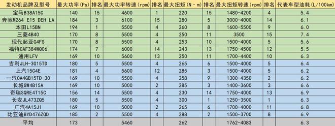 1.5T Which is stronger? China, Germany, Japan, South Korea and the United States have no difference on the same stage PK