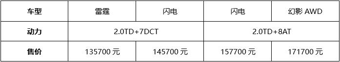 [auto channel Information+Highlights List] Starting from the price of 135,700 yuan, the listing of Geely Xingyue S opens the era of national high performance _fororder_ WeChat screenshot _20210712113846