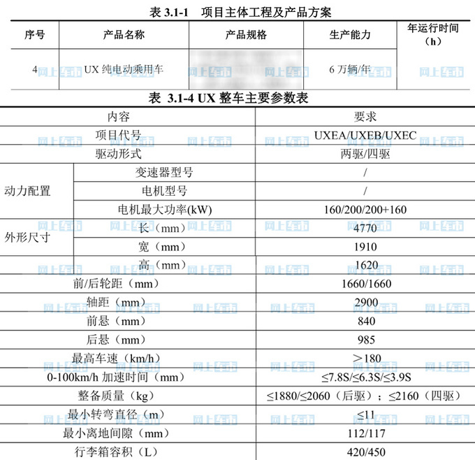 BYD Sea Lion Parameter Exposure Size Beyond Model Y or Beyond 200,000 - Figure 3